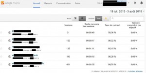 stats google analytics fausses 01