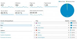 stats google analytics fausses 02