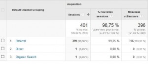 stats google analytics fausses 03