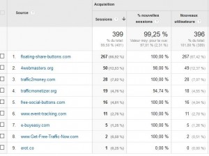 stats google analytics fausses 04